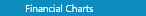 Financial Charts